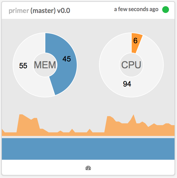 ElasticSearch Cluster Monitoring